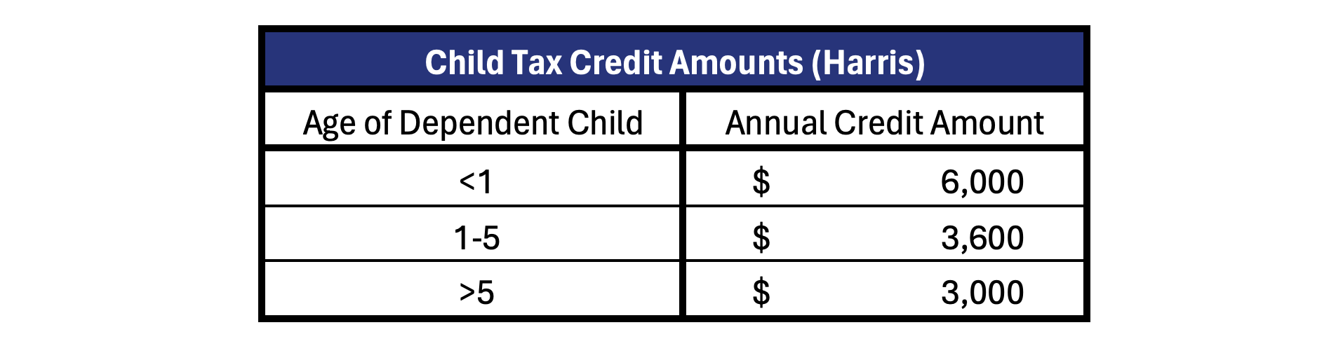 Tax Policy